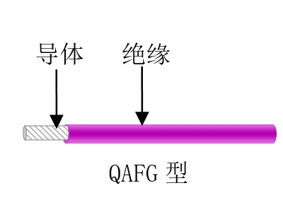 航空、航天用耐高溫抗輻射（屏蔽）輕型導(dǎo)線