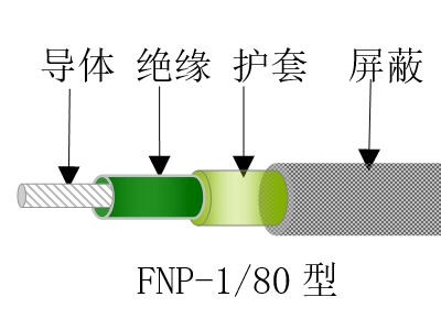 鍍錫銅芯80℃聚氯乙烯絕緣尼龍護(hù)套電線