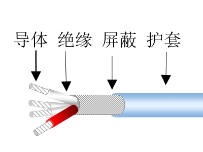 鍍銀芯氟塑料絕緣屏蔽信號(hào)電纜